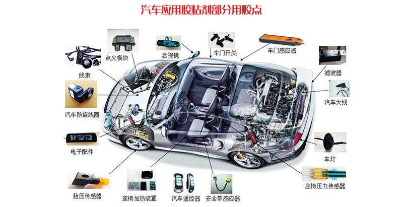 汽車應用膠粘劑部分用膠點